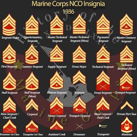 Marine Corps List Of Names