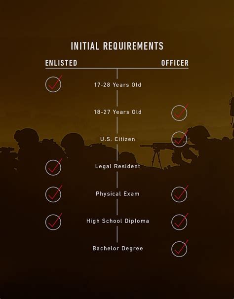 Marine Corps Minimum Enlistment