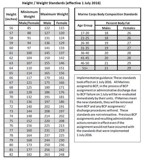 Marine Corps Height Requirements