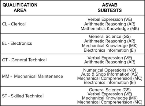 Marine Corps Mos List Asvab Score Careersulsd