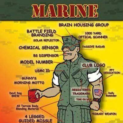 Marine Corps Nicknames