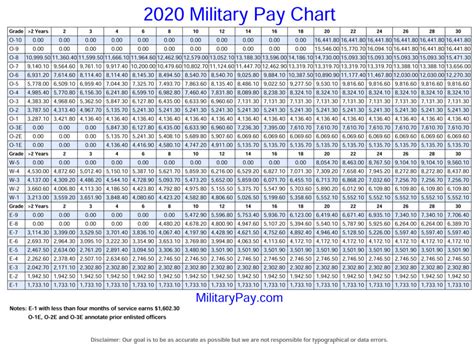 Marine Corps Pfc Pay