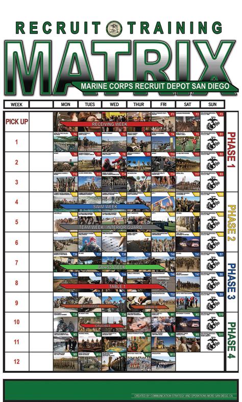 Marine Corps Recruit Training Matrix