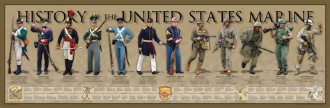 Marine Corps Uniforms Throughout History