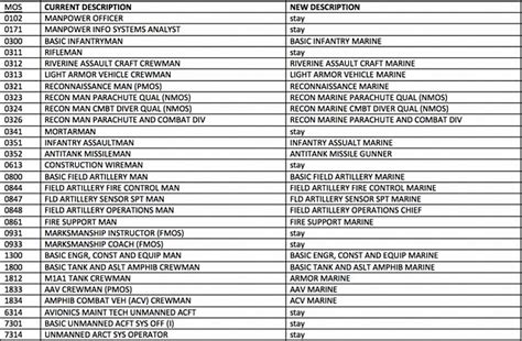 Marine Job Description List