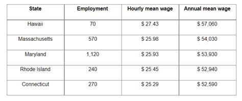 Marine Mechanic Salary