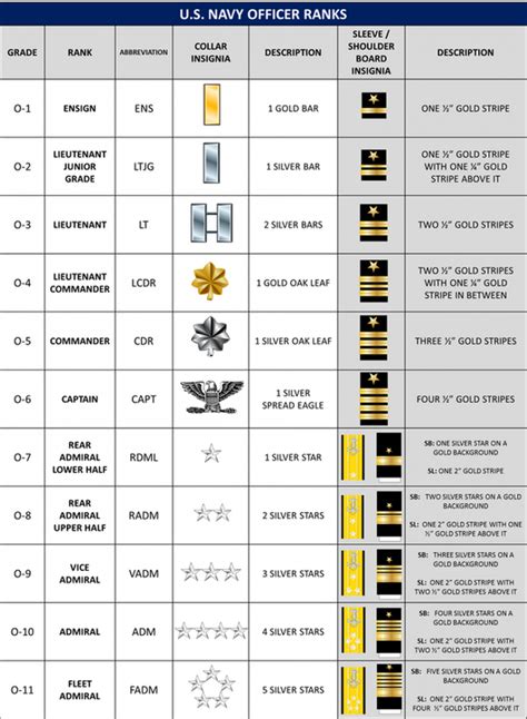 Marine Navy Rank Comparison