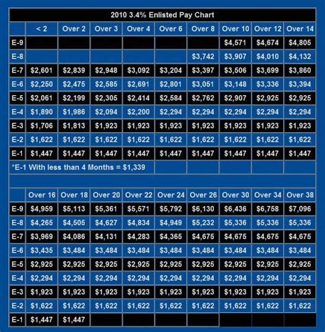 Marine Pay Scale