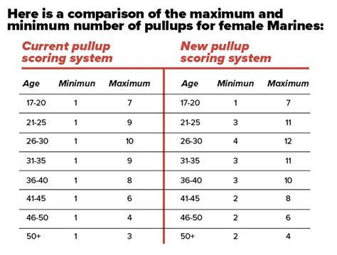 Marine Physical Requirements