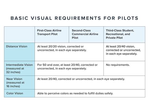 Marine Pilot Vision Requirements