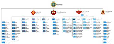 Marine Reserve Units By State