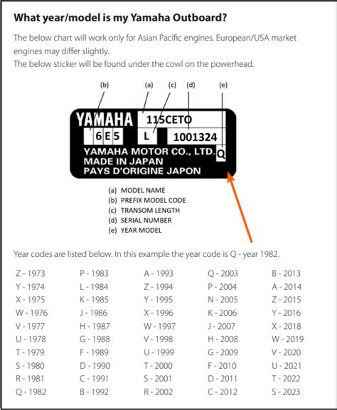 Marine Service Number Lookup