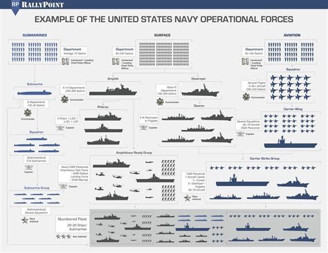 Marine Vs Naval Units