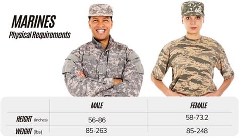 Marines Weight Requirements Female