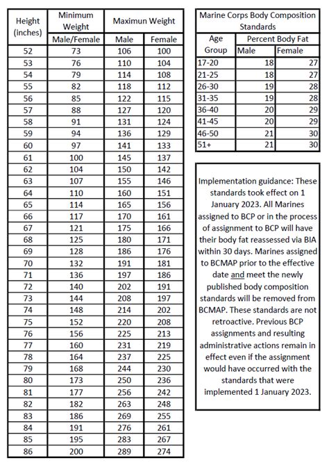 Marines Weight Requirements Male