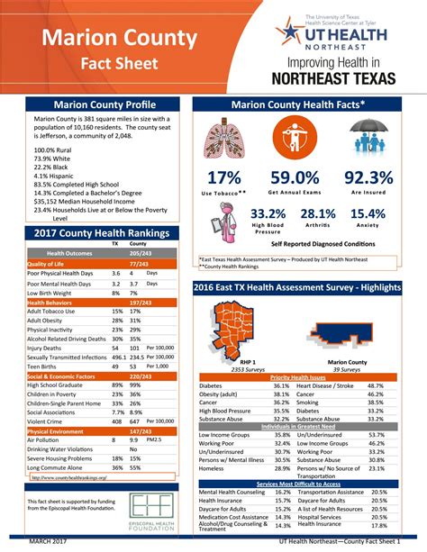 Marion County Fact Sheet By Ut Tyler Health Science Center Issuu