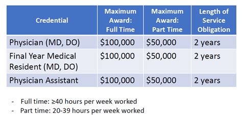 Maryland Loan Repayment Program