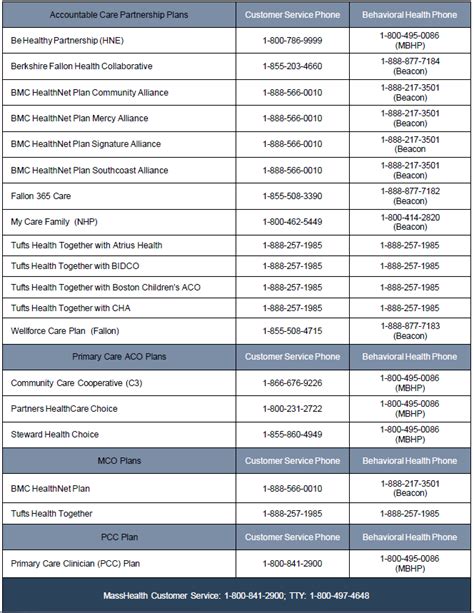 Masshealth Health Plans List