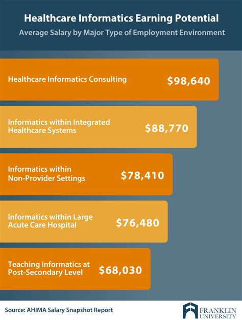 Master In Health Science Salary