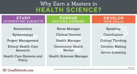 Master Of Health Sciences Usa