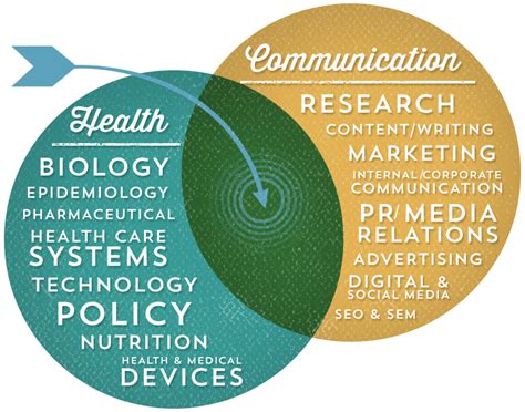 Master S In Health Communication Online