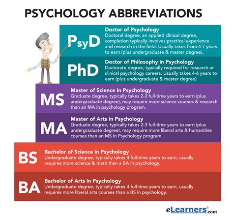 Master S In Health Psychology