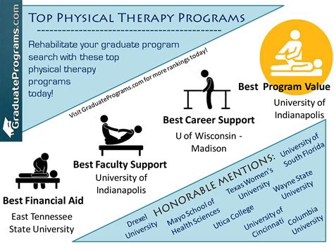 Masters In Therapy Programs Rankings