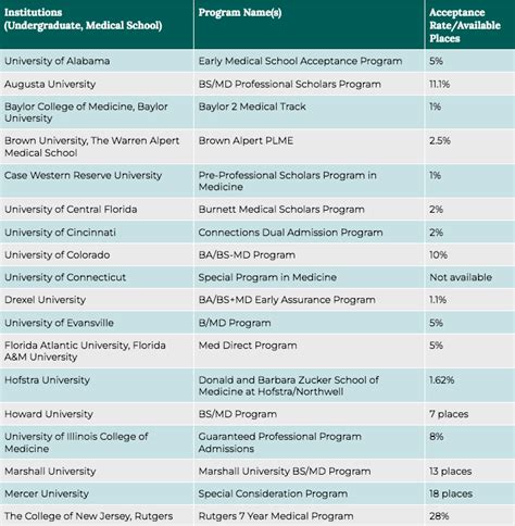 Md Programs Near Me