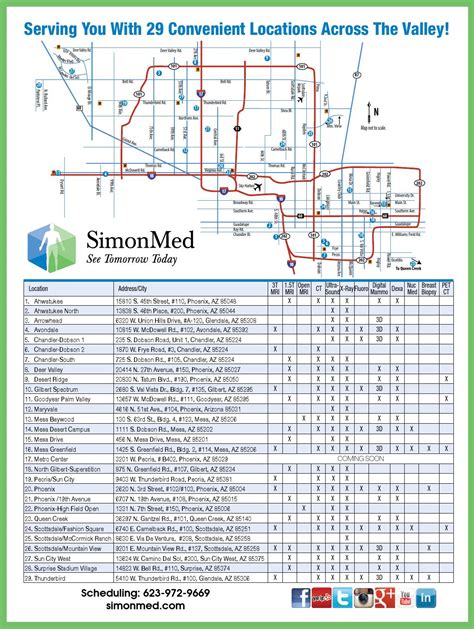 Med 1 Locations