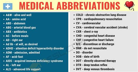 Med 1 Meaning