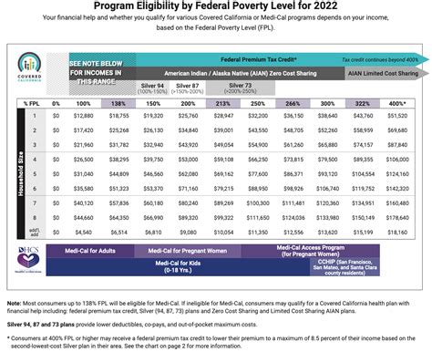 Medi Cal 2024 Plans