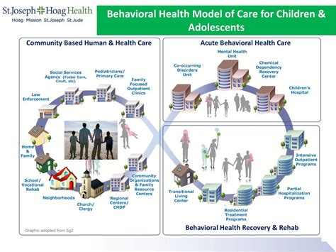 Medi Cal Mental Health Provider List