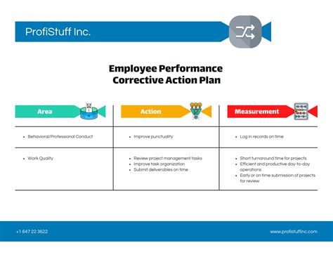 Medicaid Corrective Action Plan Template