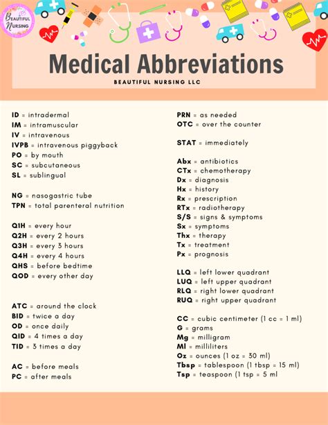 Medical Abbreviation