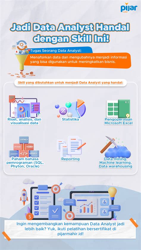 Medical Analyst Adalah