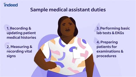 Medical Assistant Job Description For California 2024