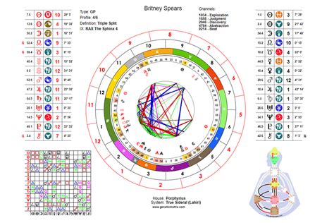 Medical Astrology Chart Interpretation