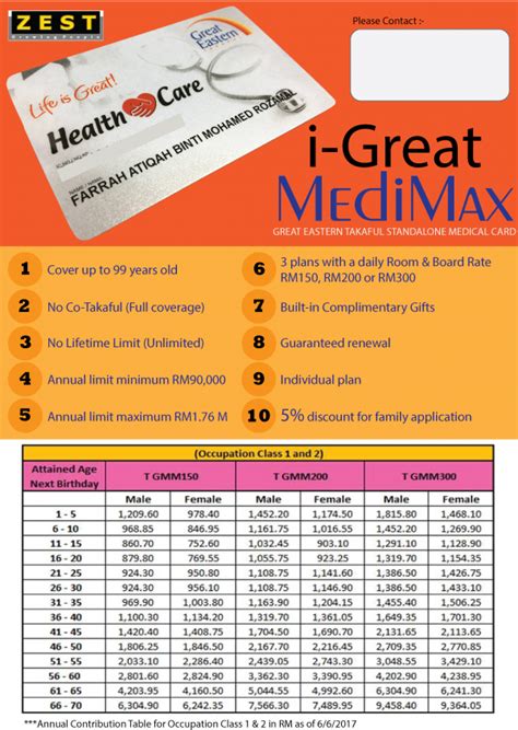 Medical Card Great Eastern