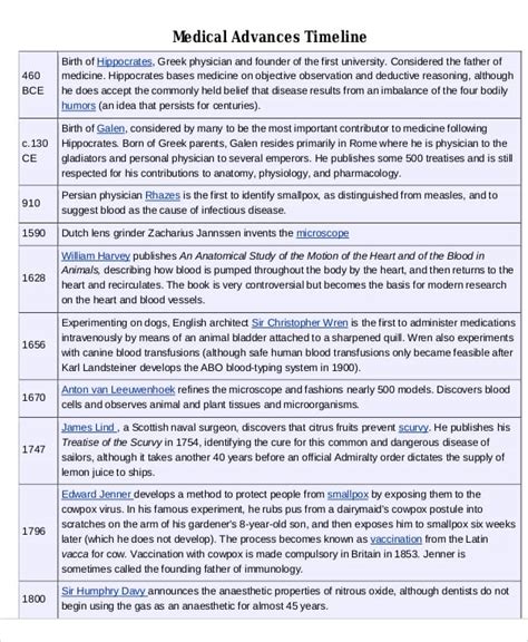 Medical Chronology Example