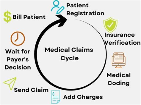 Medical Claims Vs Hospital Claims