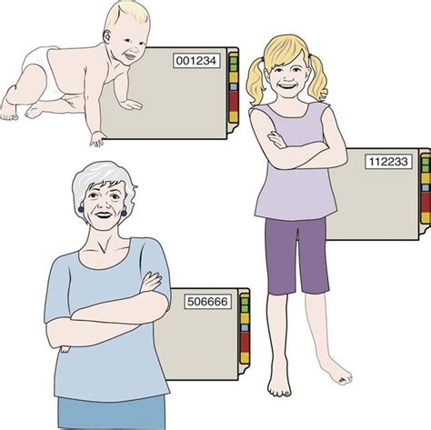 Medical Records Serial Numbering System