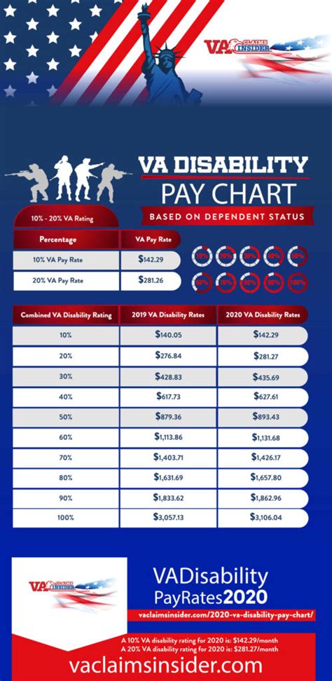 Medical Retirement Pay