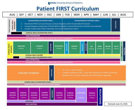 Medical School Curriculum Pdf