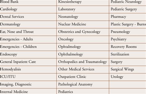 Medical Services List