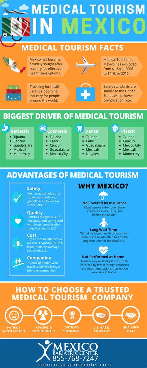 Medical Tourism Mexico Reviews