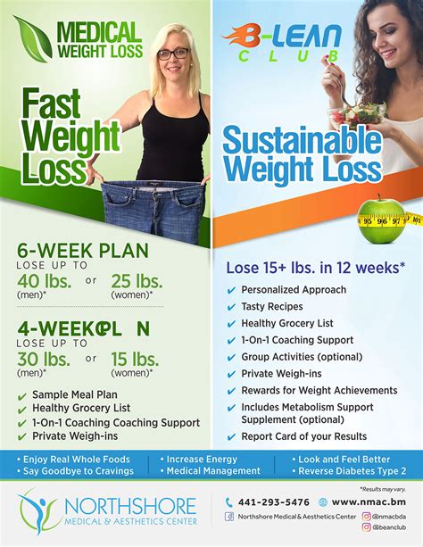 Medical Weight Loss Programs