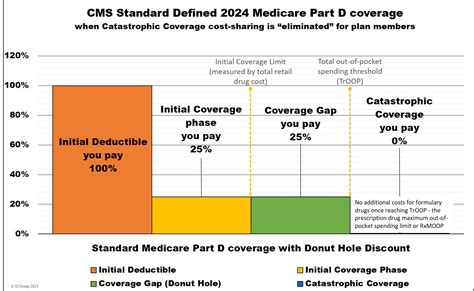 Medicard Coverage For Employees