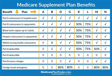 Medicare Compare Home Health Reviews