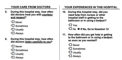 Medicare Health Care Survey Results