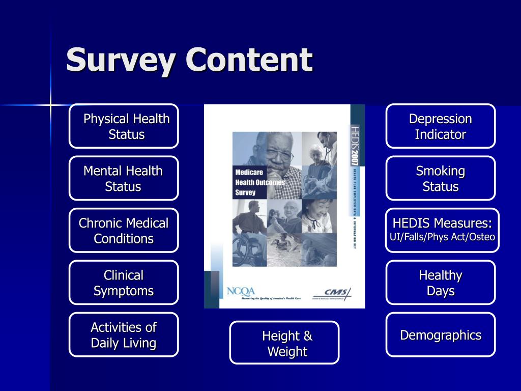 Medicare Health Outcomes Survey Questionnaire